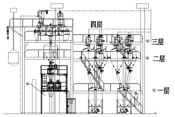 無塵投料真空輸送灌裝系統(圖2)